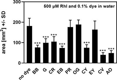 Simple method for quantification of anionic biosurfactants in aqueous solutions